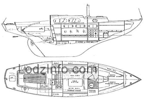 Spencer 35 opinie i specyfikacja